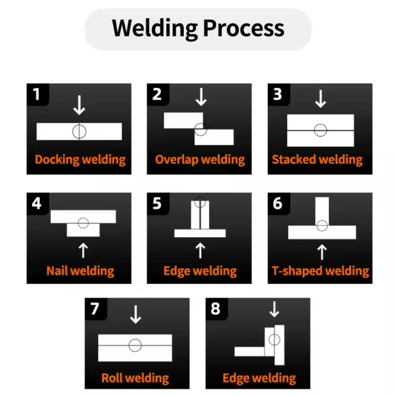 Máquina de Solda Laser Portátil Multiprocesso 150A Proteção Térmica + BRINDE